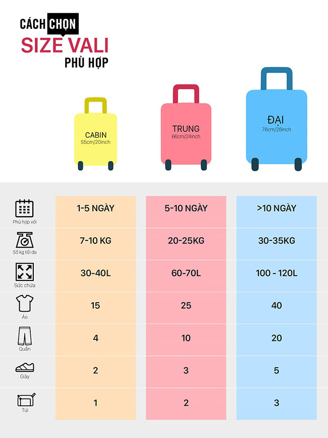 Nên mua vali size 24 hay size 20 cho chuyến công tác 1 tuần?