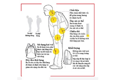 Bạn đã biết cách chọn kích thước balo phù hợp chưa?