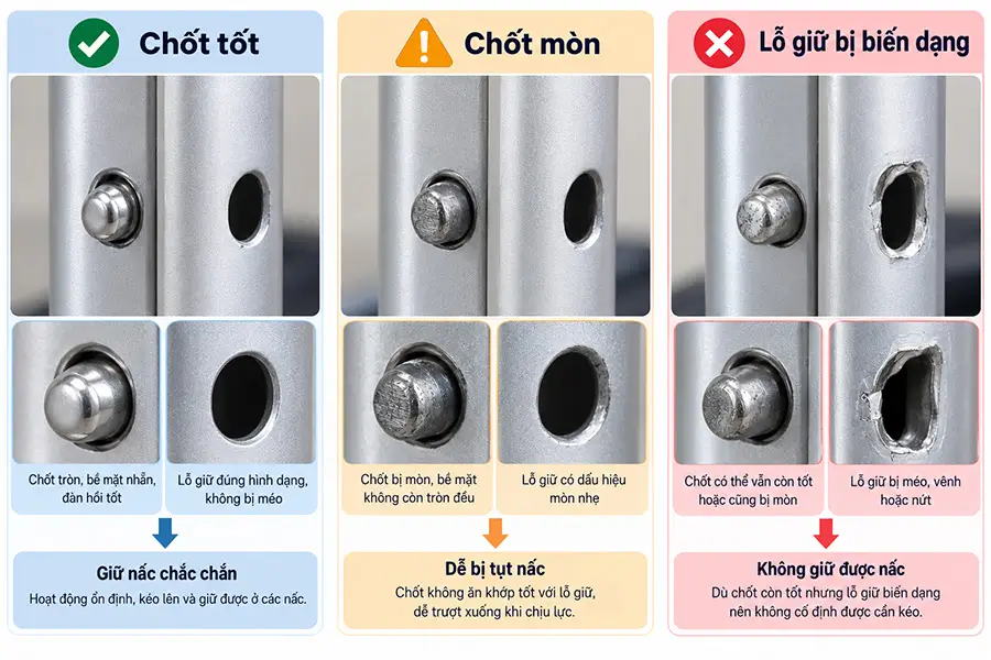 Đối chiếu chốt còn tốt và vị trí đã mòn